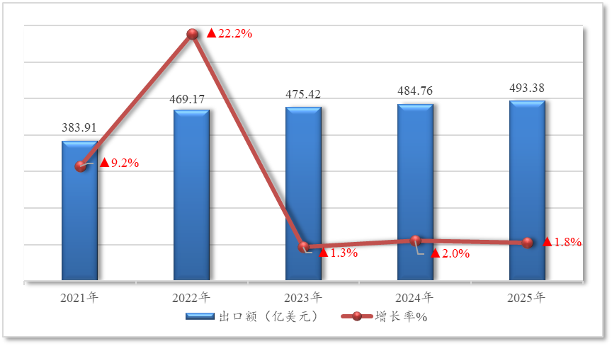 2025年1-6月我国农产品出口贸易概况